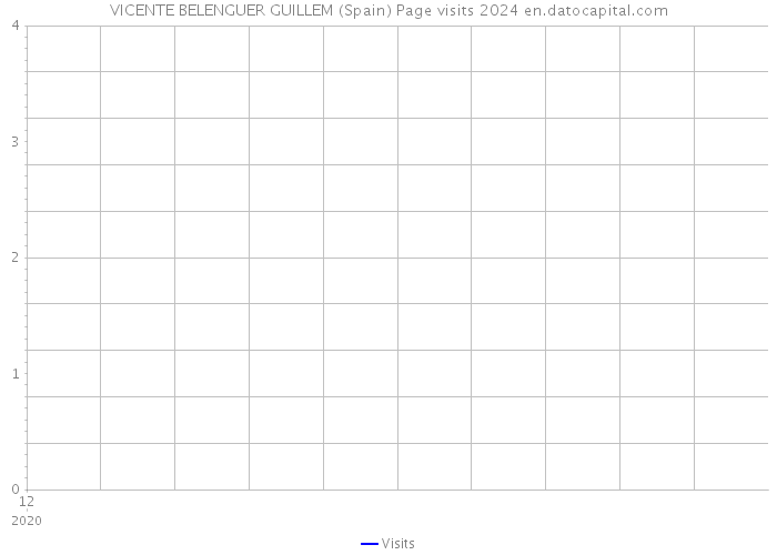 VICENTE BELENGUER GUILLEM (Spain) Page visits 2024 