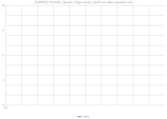 XIUMING HUANG (Spain) Page visits 2024 