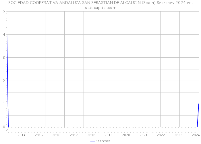 SOCIEDAD COOPERATIVA ANDALUZA SAN SEBASTIAN DE ALCAUCIN (Spain) Searches 2024 