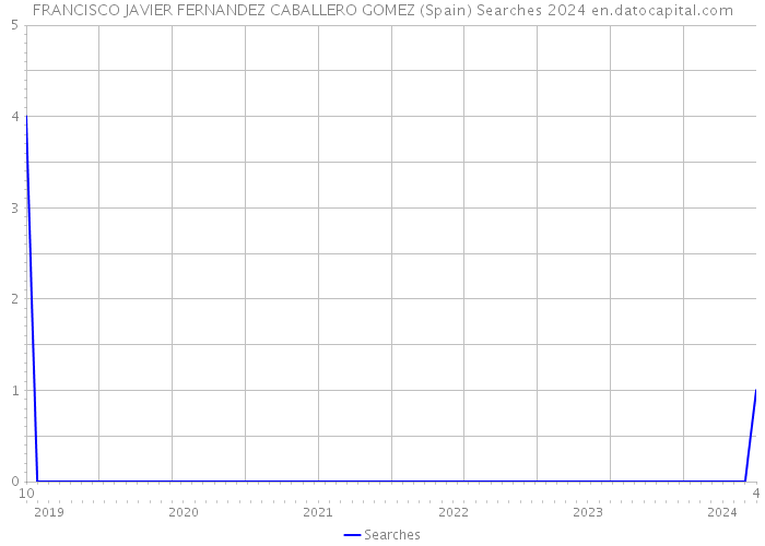 FRANCISCO JAVIER FERNANDEZ CABALLERO GOMEZ (Spain) Searches 2024 