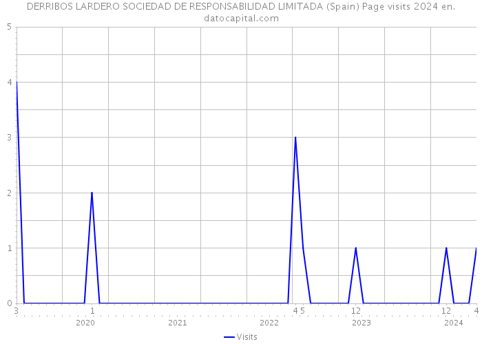 DERRIBOS LARDERO SOCIEDAD DE RESPONSABILIDAD LIMITADA (Spain) Page visits 2024 