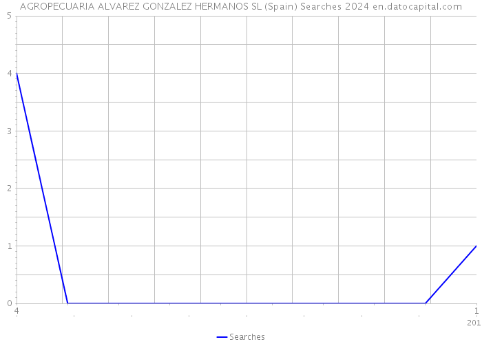 AGROPECUARIA ALVAREZ GONZALEZ HERMANOS SL (Spain) Searches 2024 
