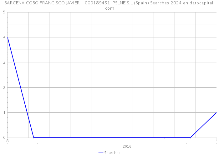 BARCENA COBO FRANCISCO JAVIER - 000189451-PSLNE S.L (Spain) Searches 2024 
