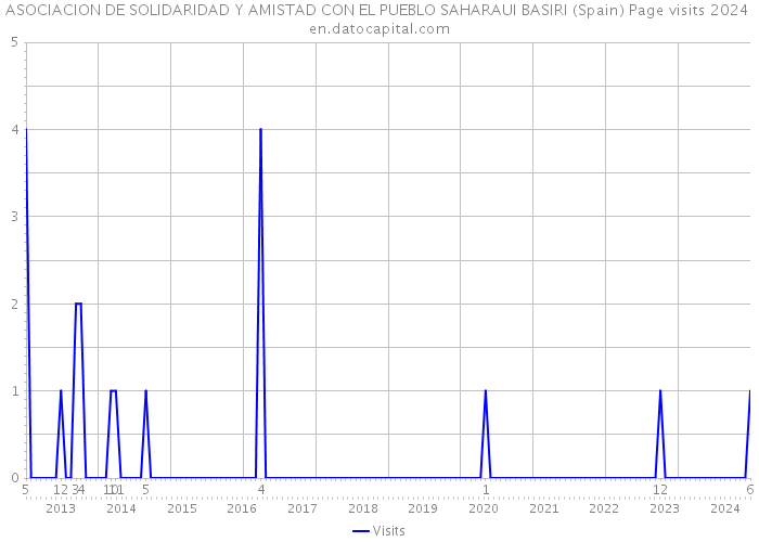 ASOCIACION DE SOLIDARIDAD Y AMISTAD CON EL PUEBLO SAHARAUI BASIRI (Spain) Page visits 2024 