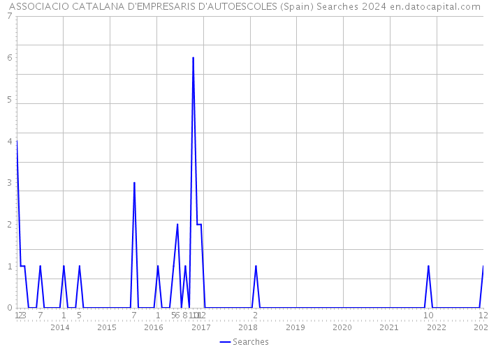 ASSOCIACIO CATALANA D'EMPRESARIS D'AUTOESCOLES (Spain) Searches 2024 