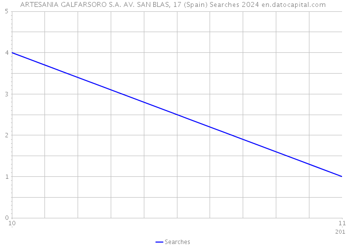 ARTESANIA GALFARSORO S.A. AV. SAN BLAS, 17 (Spain) Searches 2024 