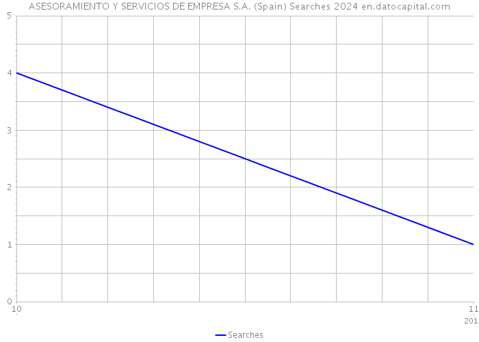 ASESORAMIENTO Y SERVICIOS DE EMPRESA S.A. (Spain) Searches 2024 