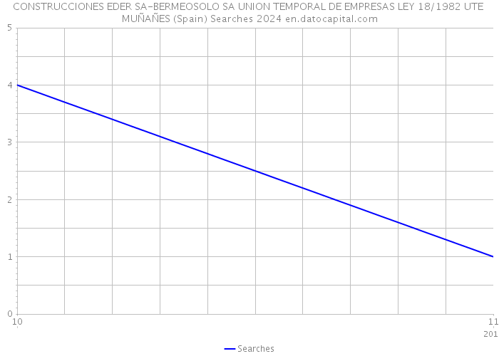 CONSTRUCCIONES EDER SA-BERMEOSOLO SA UNION TEMPORAL DE EMPRESAS LEY 18/1982 UTE MUÑAÑES (Spain) Searches 2024 