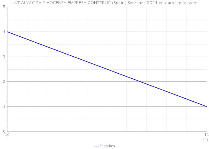 UNT ALVAC SA Y HOCENSA EMPRESA CONSTRUC (Spain) Searches 2024 