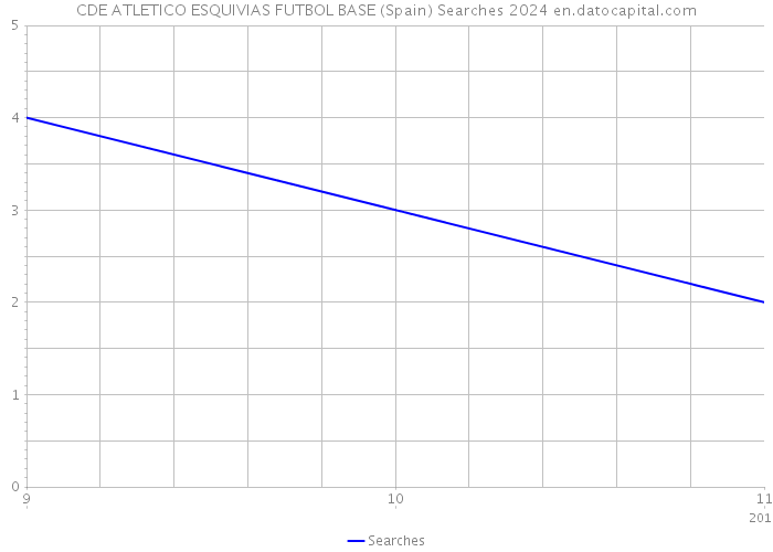 CDE ATLETICO ESQUIVIAS FUTBOL BASE (Spain) Searches 2024 