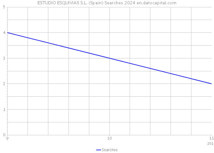 ESTUDIO ESQUIVIAS S.L. (Spain) Searches 2024 