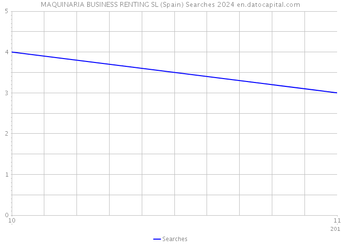 MAQUINARIA BUSINESS RENTING SL (Spain) Searches 2024 