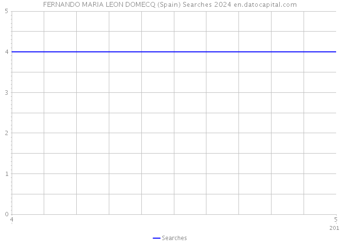 FERNANDO MARIA LEON DOMECQ (Spain) Searches 2024 