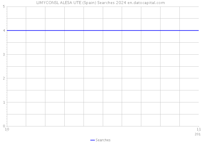 LIMYCONSL ALESA UTE (Spain) Searches 2024 
