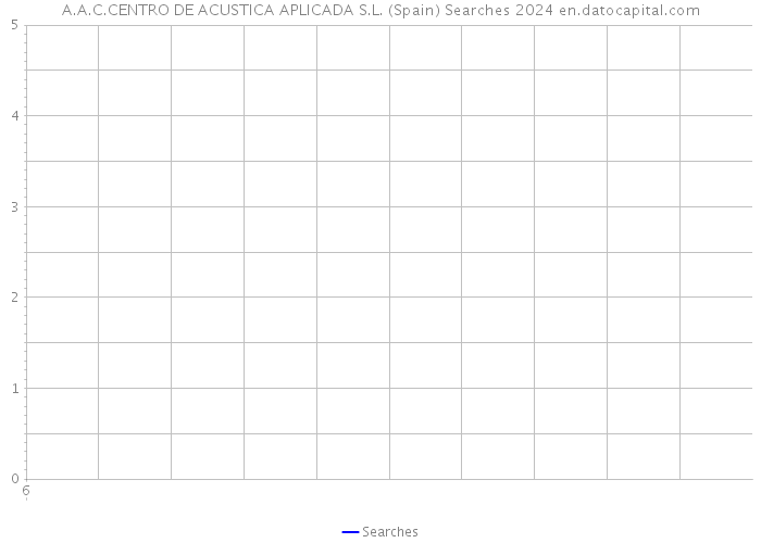 A.A.C.CENTRO DE ACUSTICA APLICADA S.L. (Spain) Searches 2024 