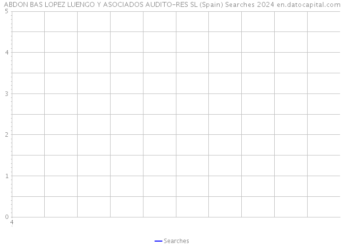 ABDON BAS LOPEZ LUENGO Y ASOCIADOS AUDITO-RES SL (Spain) Searches 2024 