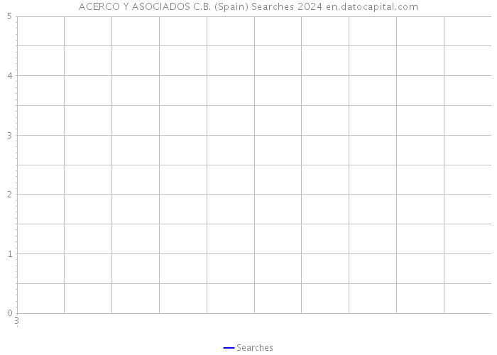 ACERCO Y ASOCIADOS C.B. (Spain) Searches 2024 