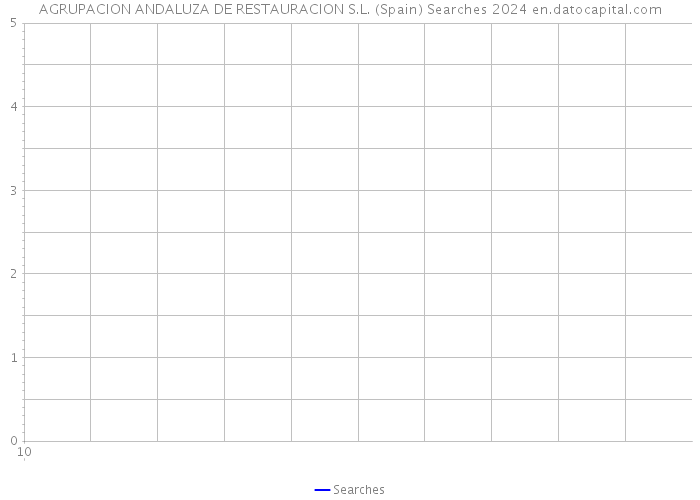 AGRUPACION ANDALUZA DE RESTAURACION S.L. (Spain) Searches 2024 