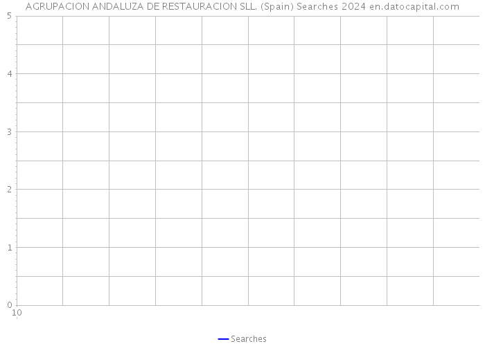 AGRUPACION ANDALUZA DE RESTAURACION SLL. (Spain) Searches 2024 
