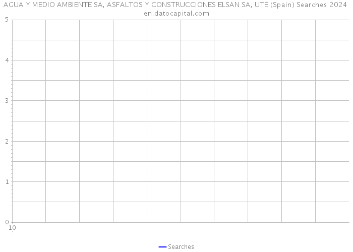 AGUA Y MEDIO AMBIENTE SA, ASFALTOS Y CONSTRUCCIONES ELSAN SA, UTE (Spain) Searches 2024 