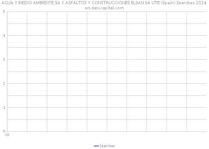 AGUA Y MEDIO AMBIENTE SA Y ASFALTOS Y CONSTRUCCIONES ELSAN SA UTE (Spain) Searches 2024 