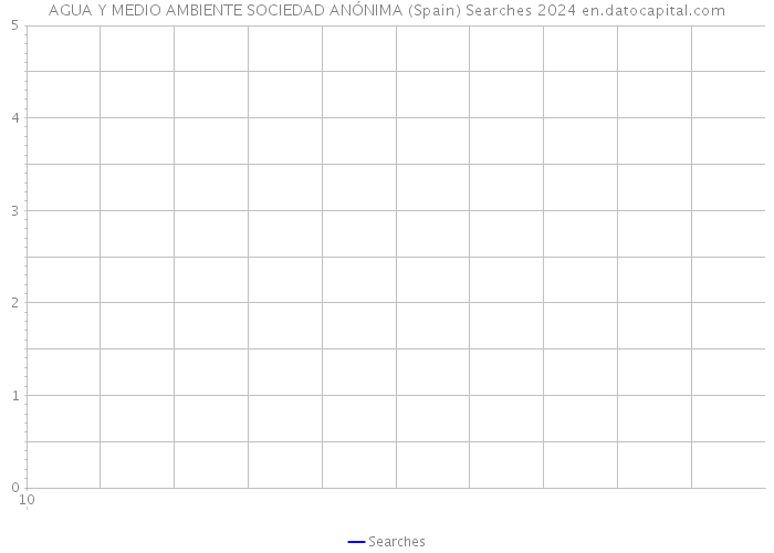AGUA Y MEDIO AMBIENTE SOCIEDAD ANÓNIMA (Spain) Searches 2024 