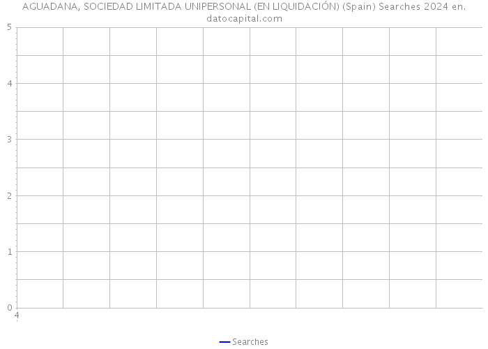 AGUADANA, SOCIEDAD LIMITADA UNIPERSONAL (EN LIQUIDACIÓN) (Spain) Searches 2024 