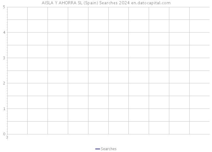 AISLA Y AHORRA SL (Spain) Searches 2024 