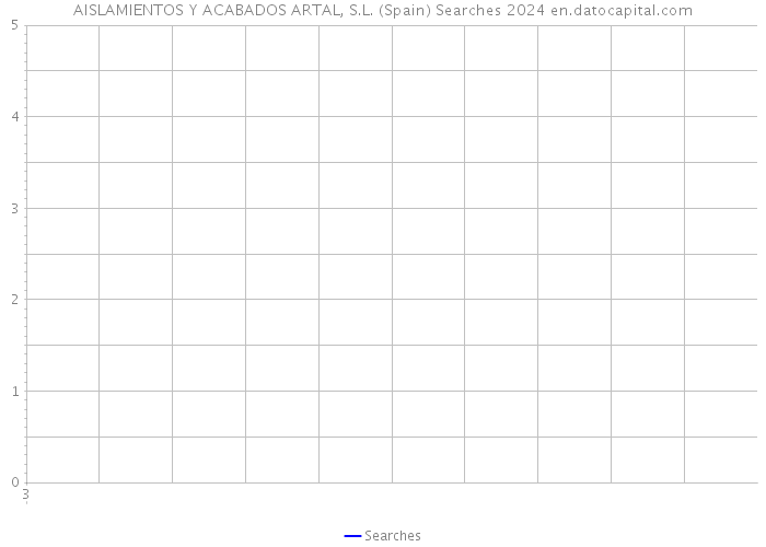 AISLAMIENTOS Y ACABADOS ARTAL, S.L. (Spain) Searches 2024 