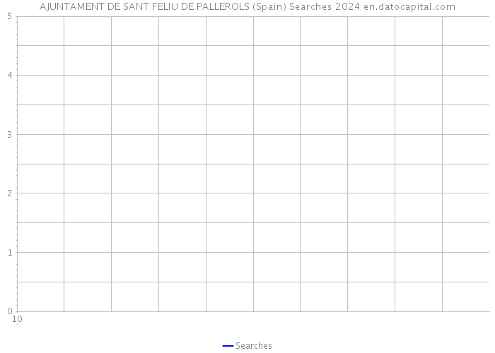 AJUNTAMENT DE SANT FELIU DE PALLEROLS (Spain) Searches 2024 