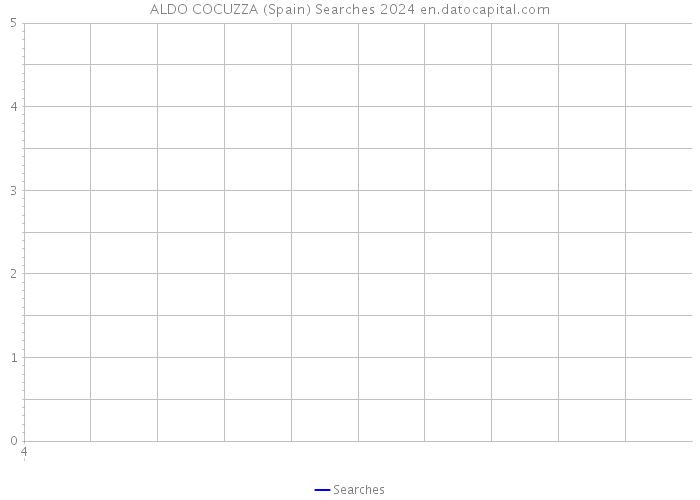 ALDO COCUZZA (Spain) Searches 2024 