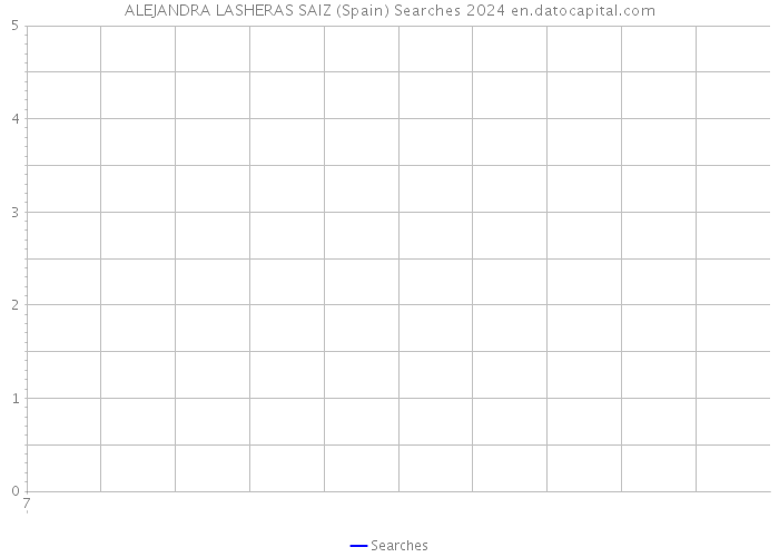 ALEJANDRA LASHERAS SAIZ (Spain) Searches 2024 