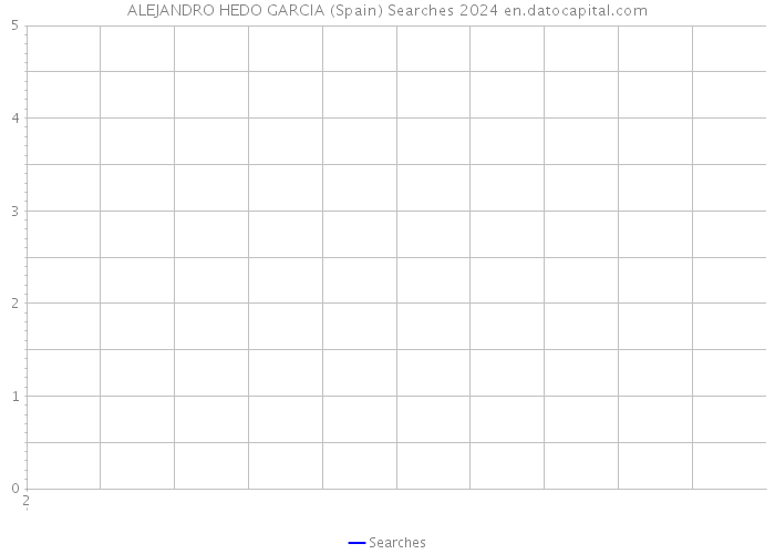 ALEJANDRO HEDO GARCIA (Spain) Searches 2024 
