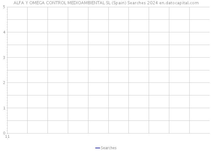 ALFA Y OMEGA CONTROL MEDIOAMBIENTAL SL (Spain) Searches 2024 