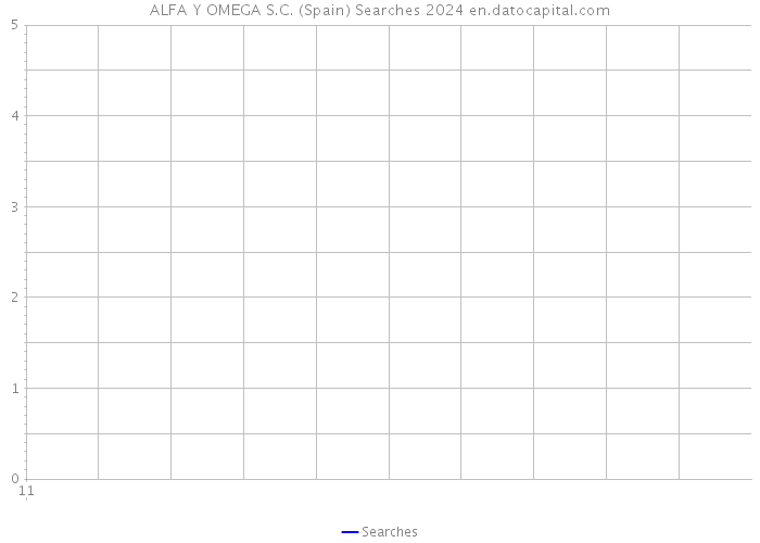 ALFA Y OMEGA S.C. (Spain) Searches 2024 