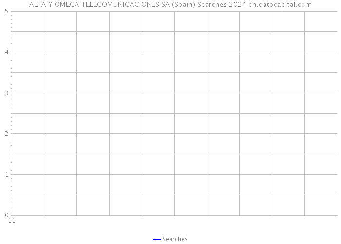 ALFA Y OMEGA TELECOMUNICACIONES SA (Spain) Searches 2024 