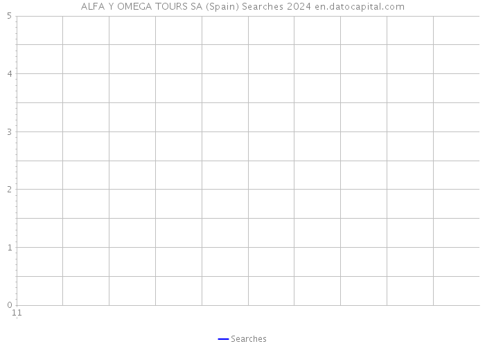ALFA Y OMEGA TOURS SA (Spain) Searches 2024 