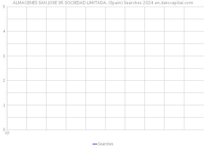 ALMACENES SAN JOSE 95 SOCIEDAD LIMITADA. (Spain) Searches 2024 