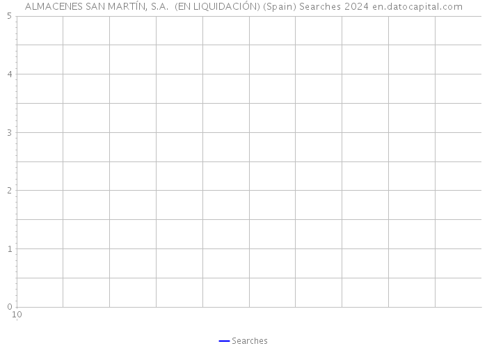 ALMACENES SAN MARTÍN, S.A. (EN LIQUIDACIÓN) (Spain) Searches 2024 