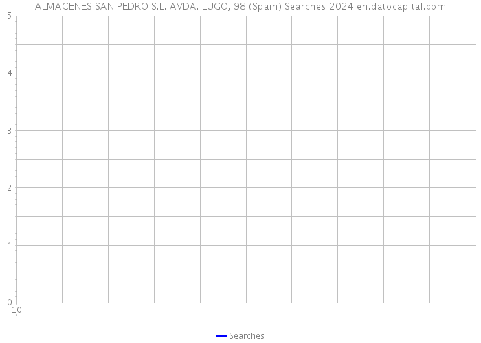 ALMACENES SAN PEDRO S.L. AVDA. LUGO, 98 (Spain) Searches 2024 