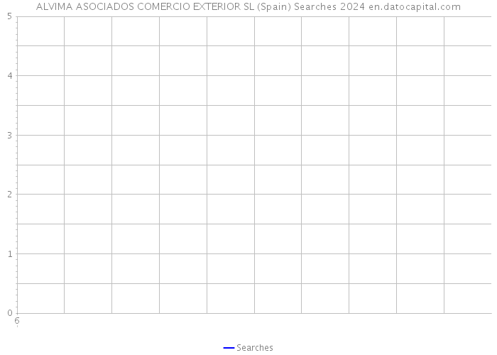 ALVIMA ASOCIADOS COMERCIO EXTERIOR SL (Spain) Searches 2024 