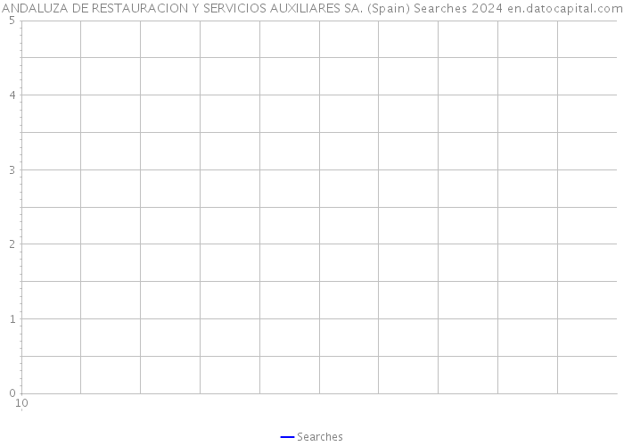 ANDALUZA DE RESTAURACION Y SERVICIOS AUXILIARES SA. (Spain) Searches 2024 