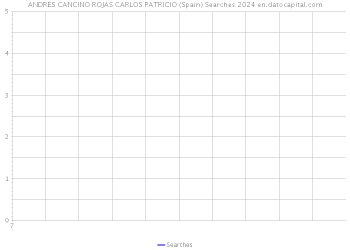 ANDRES CANCINO ROJAS CARLOS PATRICIO (Spain) Searches 2024 