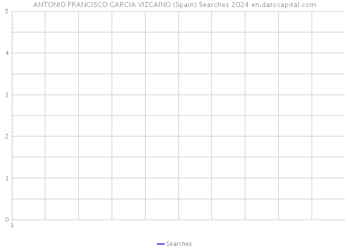 ANTONIO FRANCISCO GARCIA VIZCAINO (Spain) Searches 2024 