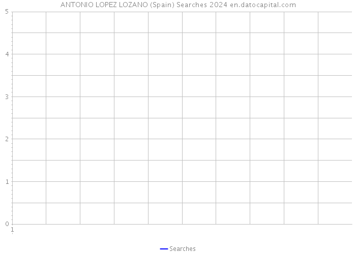 ANTONIO LOPEZ LOZANO (Spain) Searches 2024 