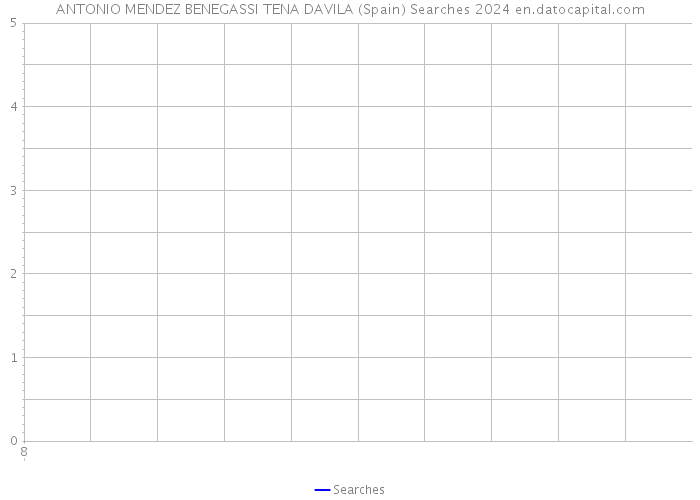 ANTONIO MENDEZ BENEGASSI TENA DAVILA (Spain) Searches 2024 