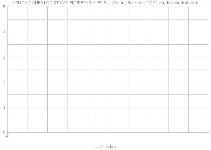 APLICACIONES LOGISTICAS EMPRESARIALES S.L. (Spain) Searches 2024 
