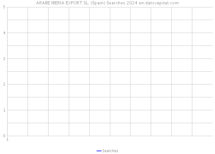 ARABE IBERIA EXPORT SL. (Spain) Searches 2024 