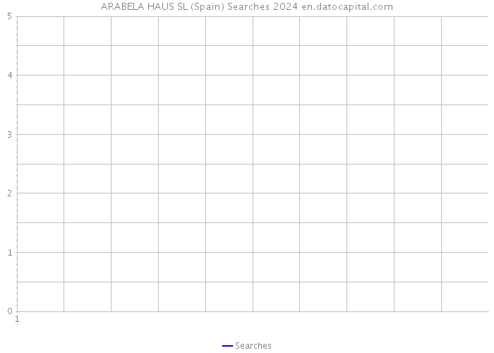 ARABELA HAUS SL (Spain) Searches 2024 