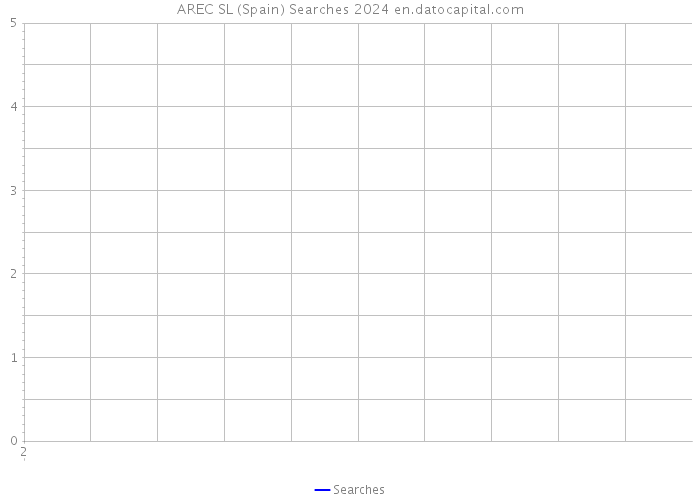 AREC SL (Spain) Searches 2024 
